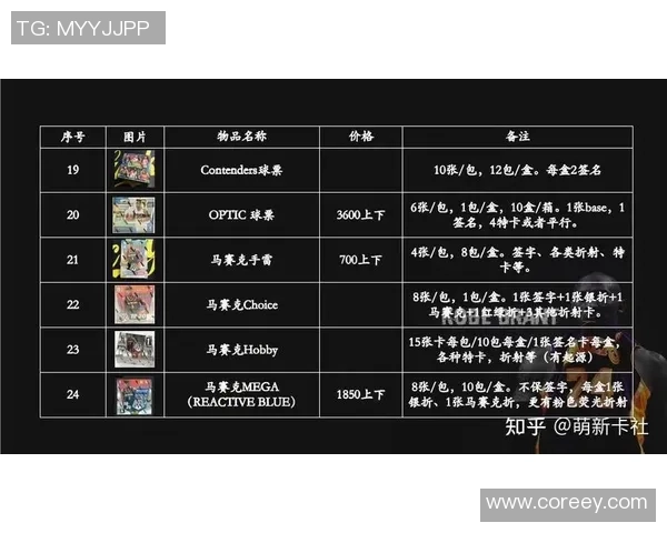足球球星卡入门指南 新手必看如何开始收藏与投资球员卡片